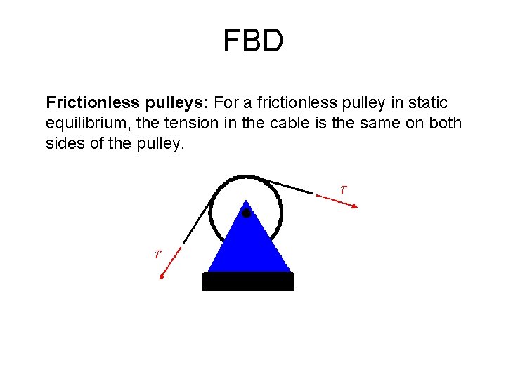 FBD Frictionless pulleys: For a frictionless pulley in static equilibrium, the tension in the