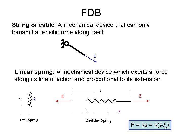 FDB String or cable: A mechanical device that can only transmit a tensile force