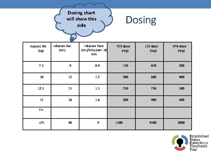 Dosing chart will show this side Subject Wt (kg) Infusion Vol. (m. L) Dosing