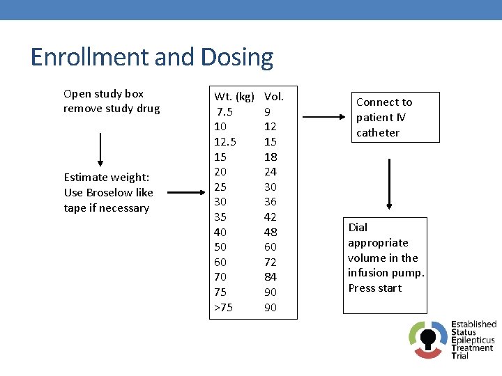 Enrollment and Dosing Open study box remove study drug Estimate weight: Use Broselow like
