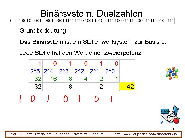 Binärsystem, Dualzahlen Grundbedeutung: Das Binärsytem ist ein Stellenwertsystem zur Basis 2. Jede Stelle hat