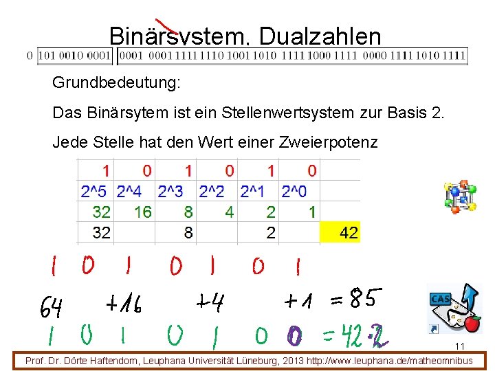 Binärsystem, Dualzahlen Grundbedeutung: Das Binärsytem ist ein Stellenwertsystem zur Basis 2. Jede Stelle hat
