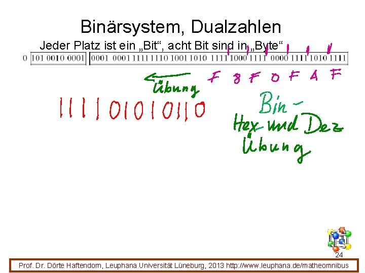 Binärsystem, Dualzahlen Jeder Platz ist ein „Bit“, acht Bit sind in „Byte“ 24 Prof.