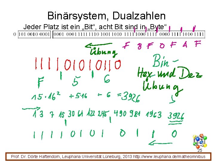 Binärsystem, Dualzahlen Jeder Platz ist ein „Bit“, acht Bit sind in „Byte“ 25 Prof.