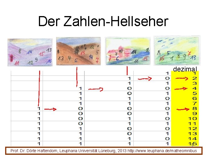 Der Zahlen-Hellseher dezimal 5 Prof. Dr. Dörte Haftendorn, Leuphana Universität Lüneburg, 2013 http: //www.