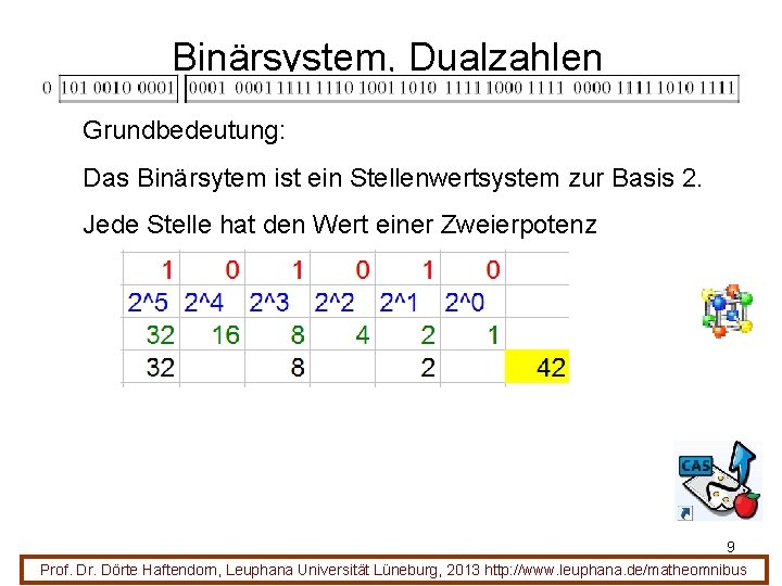 Binärsystem, Dualzahlen Grundbedeutung: Das Binärsytem ist ein Stellenwertsystem zur Basis 2. Jede Stelle hat