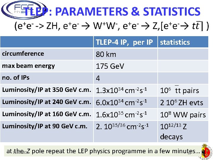 circumference max beam energy no. of IPs Luminosity/IP at 350 Ge. V c. m.