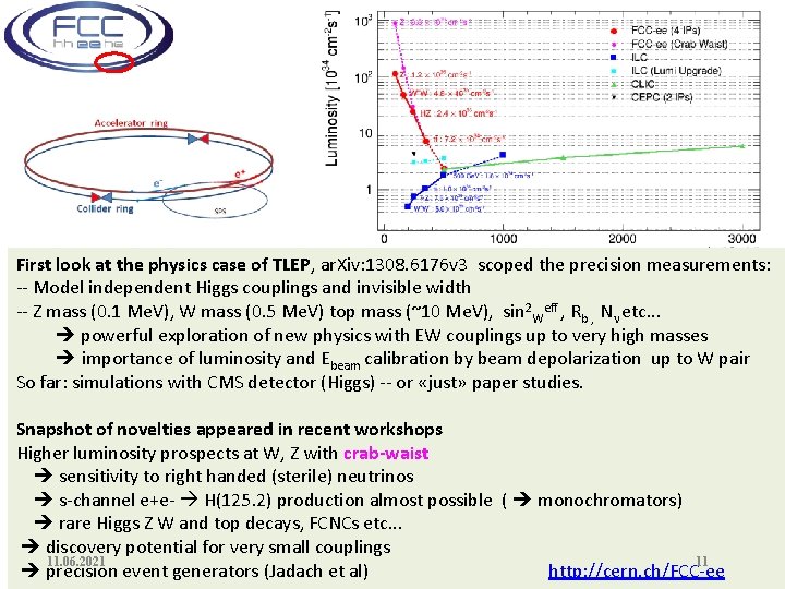 First look at the physics case of TLEP, ar. Xiv: 1308. 6176 v 3