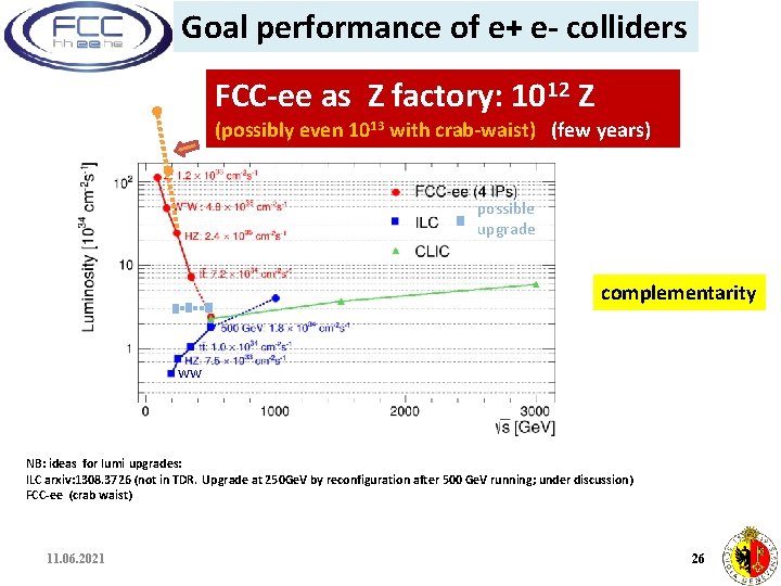 Goal performance of e+ e- colliders FCC-ee as Z factory: 1012 Z (possibly even