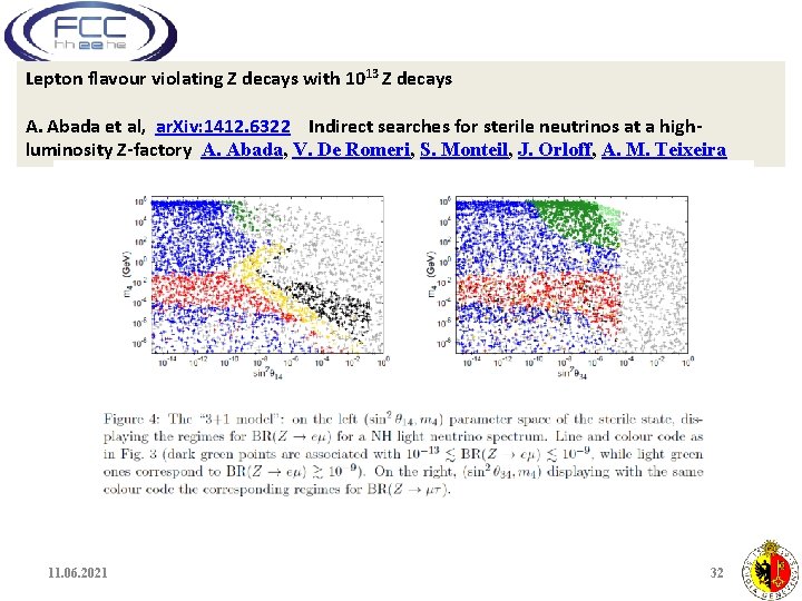 Lepton flavour violating Z decays with 1013 Z decays A. Abada et al, ar.