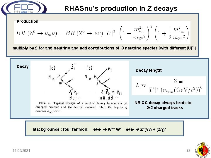 RHASnu’s production in Z decays Production: multiply by 2 for anti neutrino and add