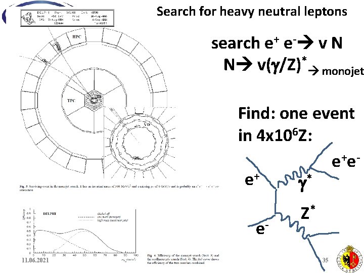 Search for heavy neutral leptons search e+ e- v N N v( /Z)* monojet