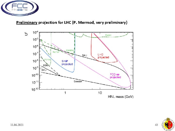 Preliminary projection for LHC (P. Mermod, very preliminary) 11. 06. 2021 43 