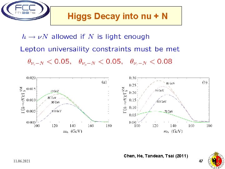 Higgs Decay into nu + N Chen, He, Tandean, Tsai (2011) 11. 06. 2021