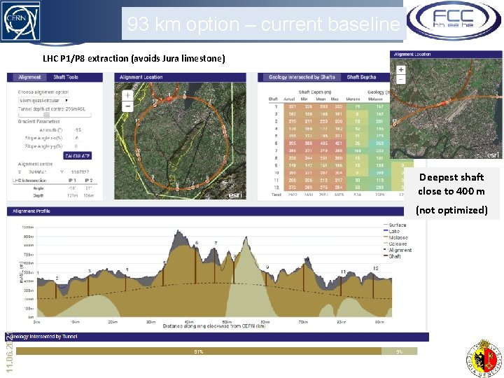 93 km option – current baseline LHC P 1/P 8 extraction (avoids Jura limestone)