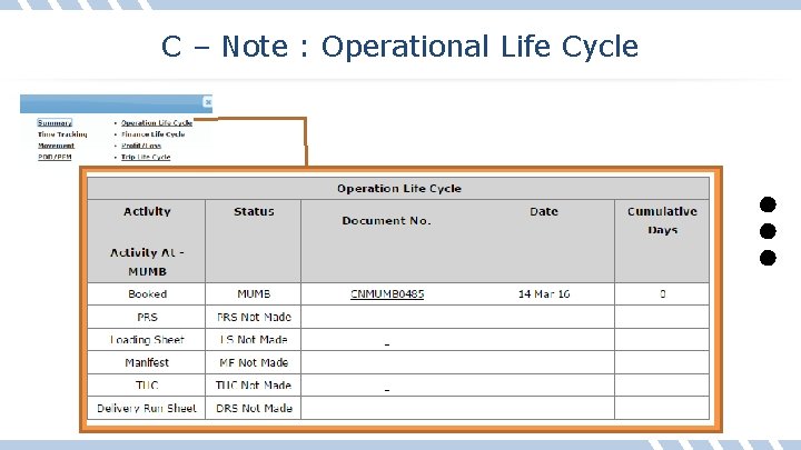 C – Note : Operational Life Cycle 