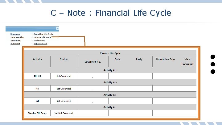 C – Note : Financial Life Cycle 