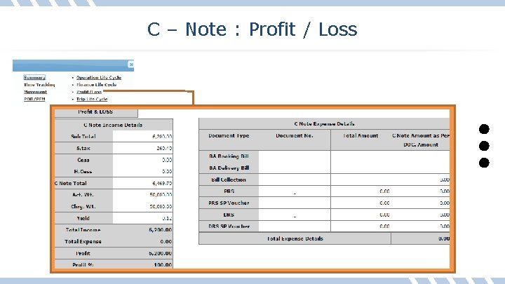 C – Note : Profit / Loss 
