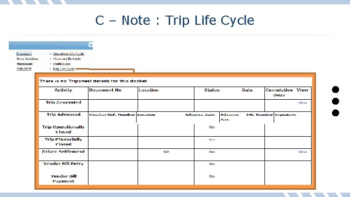 C – Note : Trip Life Cycle 