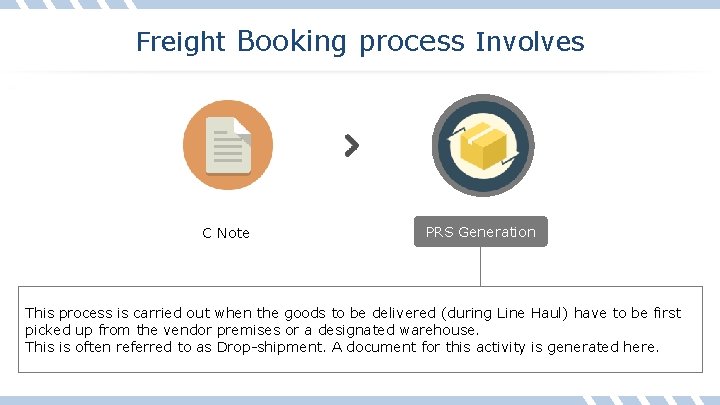 Freight Booking process Involves C Note PRS Generation This process is carried out when