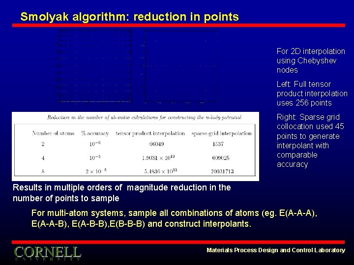 Smolyak algorithm: reduction in points For 2 D interpolation using Chebyshev nodes Left: Full