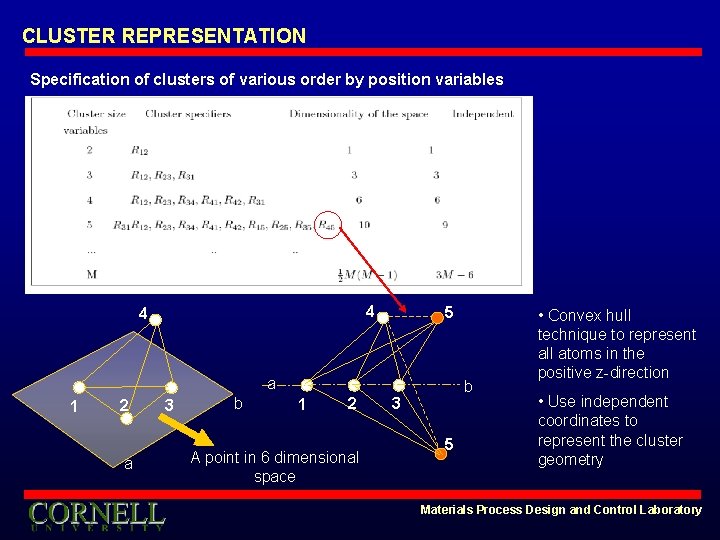 CLUSTER REPRESENTATION Specification of clusters of various order by position variables 4 4 5