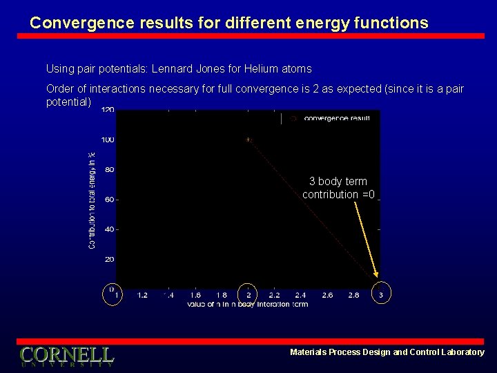 Convergence results for different energy functions Using pair potentials: Lennard Jones for Helium atoms