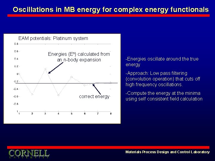 Oscillations in MB energy for complex energy functionals EAM potentials: Platinum system Energies (En)