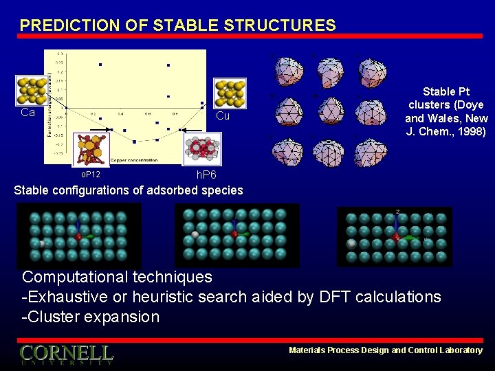 PREDICTION OF STABLE STRUCTURES Ca Cu o. P 12 Stable Pt clusters (Doye and