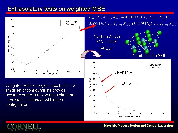 Extrapolatory tests on weighted MBE 16 atom Au-Cu FCC cluster Au. Cu 3 4