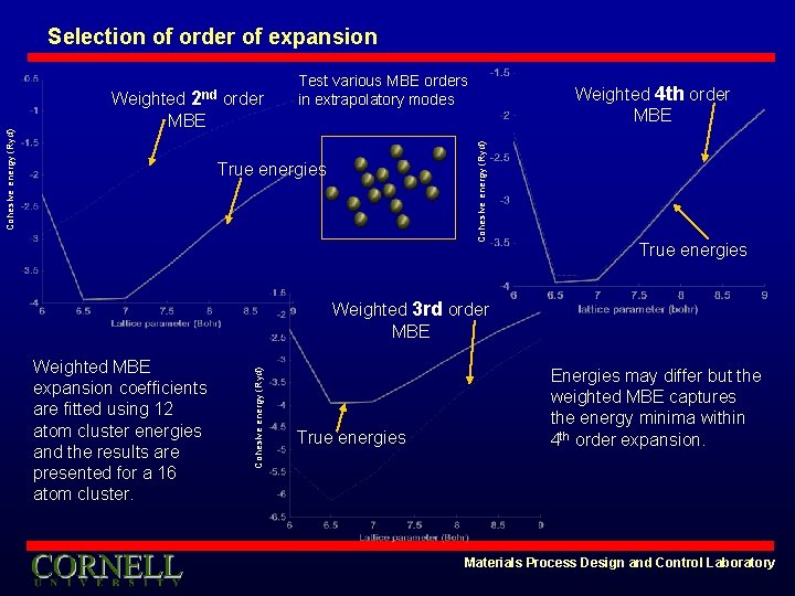 Selection of order of expansion Test various MBE orders in extrapolatory modes Weighted 4