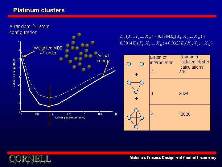Platinum clusters A random 24 atom configuration -1 Weighted MBE 4 th order Cohesive