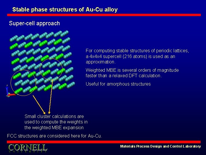 Stable phase structures of Au-Cu alloy Super-cell approach For computing stable structures of periodic