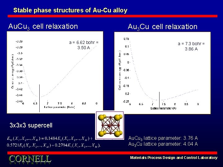 Stable phase structures of Au-Cu alloy Au. Cu 3 cell relaxation a = 6.
