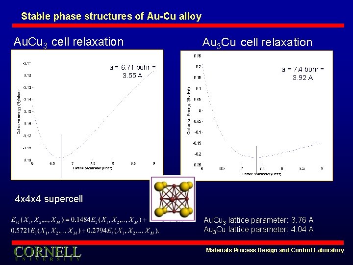 Stable phase structures of Au-Cu alloy Au. Cu 3 cell relaxation a = 6.