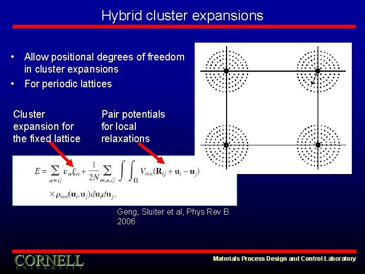 Hybrid cluster expansions • Allow positional degrees of freedom in cluster expansions • For