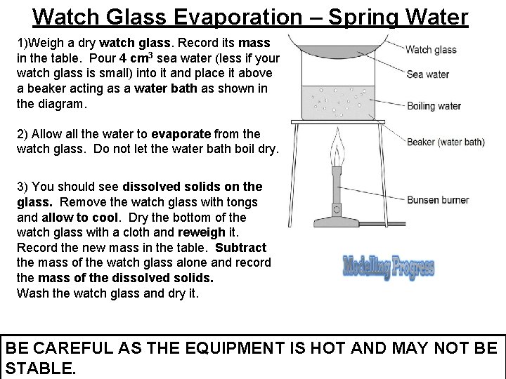 Watch Glass Evaporation – Spring Water 1)Weigh a dry watch glass. Record its mass