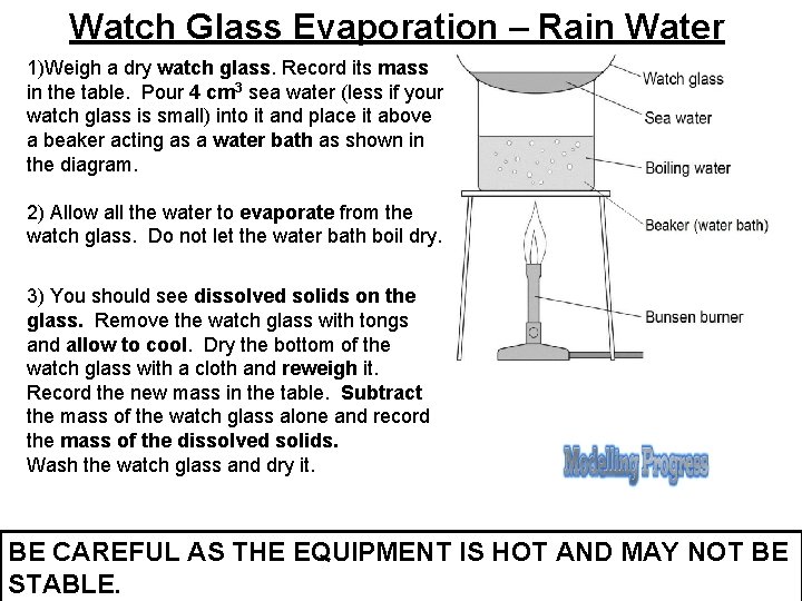 Watch Glass Evaporation – Rain Water 1)Weigh a dry watch glass. Record its mass