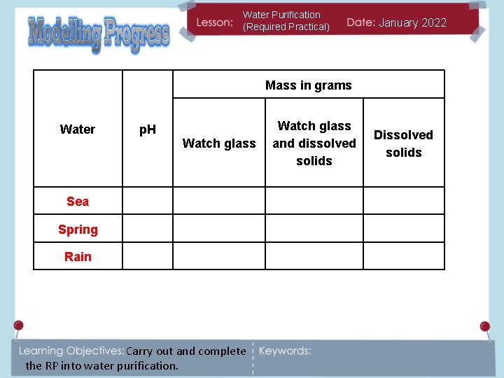 Water Purification (Required Practical) January 2022 Mass in grams Water p. H Watch glass