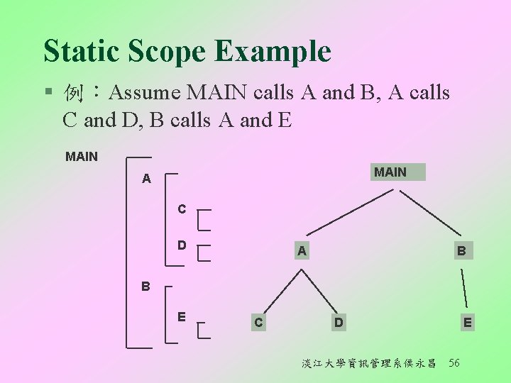Static Scope Example § 例︰Assume MAIN calls A and B, A calls C and