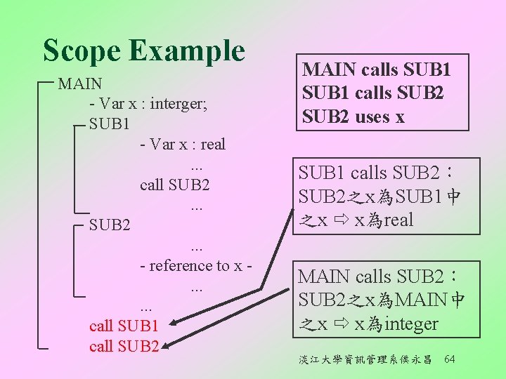 Scope Example MAIN - Var x : interger; SUB 1 - Var x :