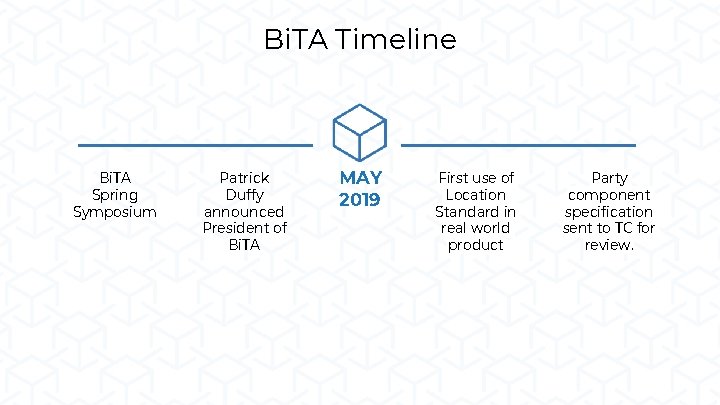 Bi. TA Timeline Bi. TA Spring Symposium Patrick Duffy announced President of Bi. TA