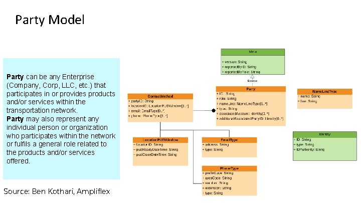 Party Model Party can be any Enterprise (Company, Corp, LLC, etc. ) that participates