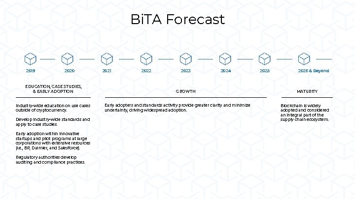 Bi. TA Forecast 2019 2020 2021 2022 2023 2024 2025 2026 & Beyond EDUCATION,