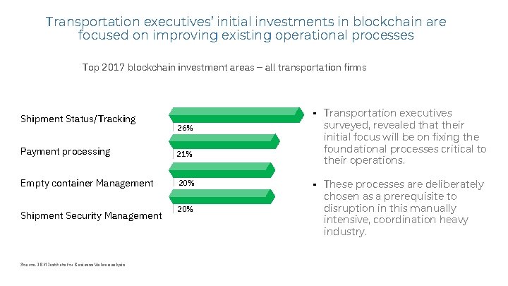 Transportation executives’ initial investments in blockchain are focused on improving existing operational processes Top