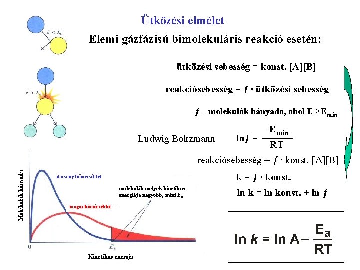 Ütközési elmélet Elemi gázfázisú bimolekuláris reakció esetén: ütközési sebesség = konst. [A][B] reakciósebesség =