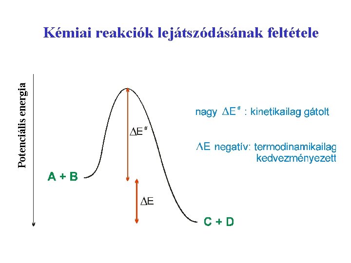 Potenciális energia Kémiai reakciók lejátszódásának feltétele 