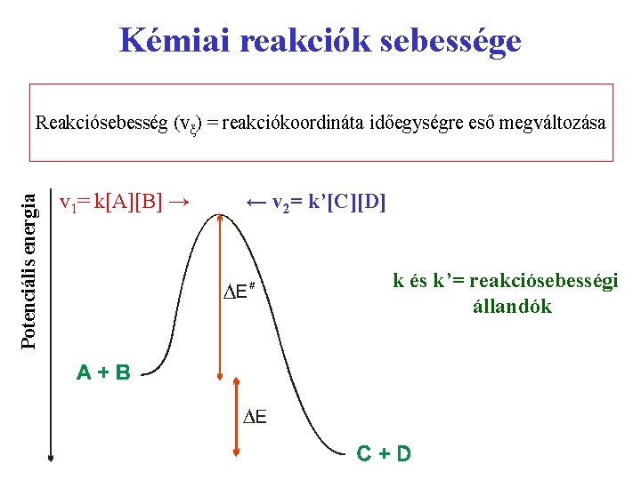 Kémiai reakciók sebessége Potenciális energia Reakciósebesség (vξ) = reakciókoordináta időegységre eső megváltozása v 1=