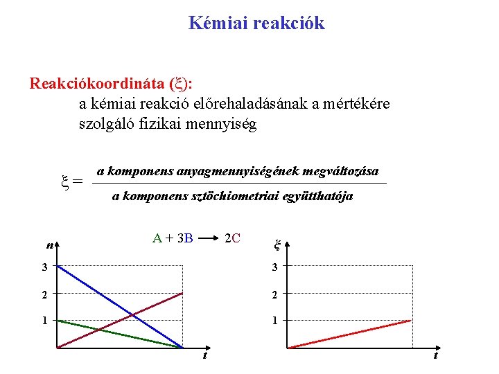 Kémiai reakciók Reakciókoordináta (ξ): a kémiai reakció előrehaladásának a mértékére szolgáló fizikai mennyiség ξ=