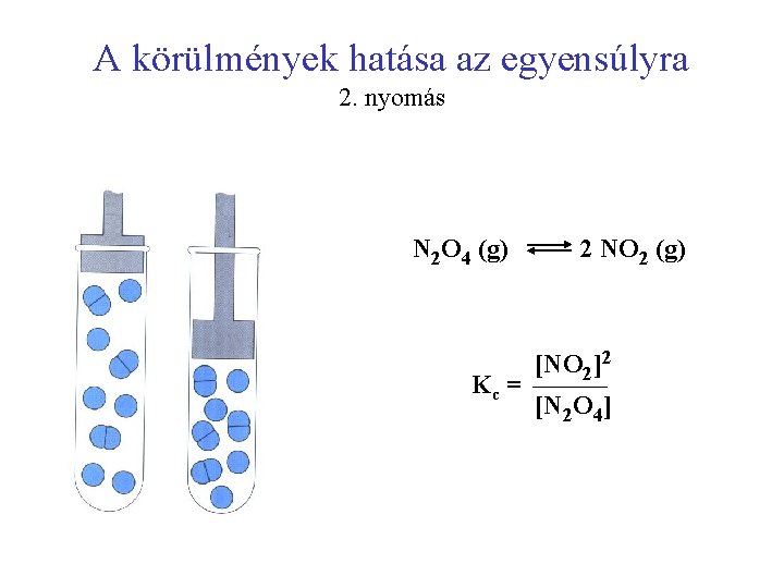 A körülmények hatása az egyensúlyra 2. nyomás N 2 O 4 (g) Kc =